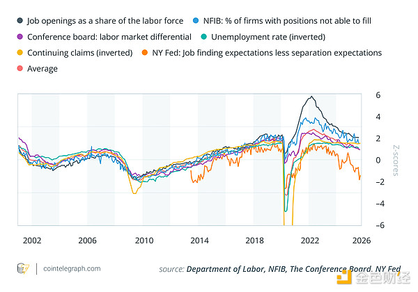 ????????????????????????????? Blockchain??????